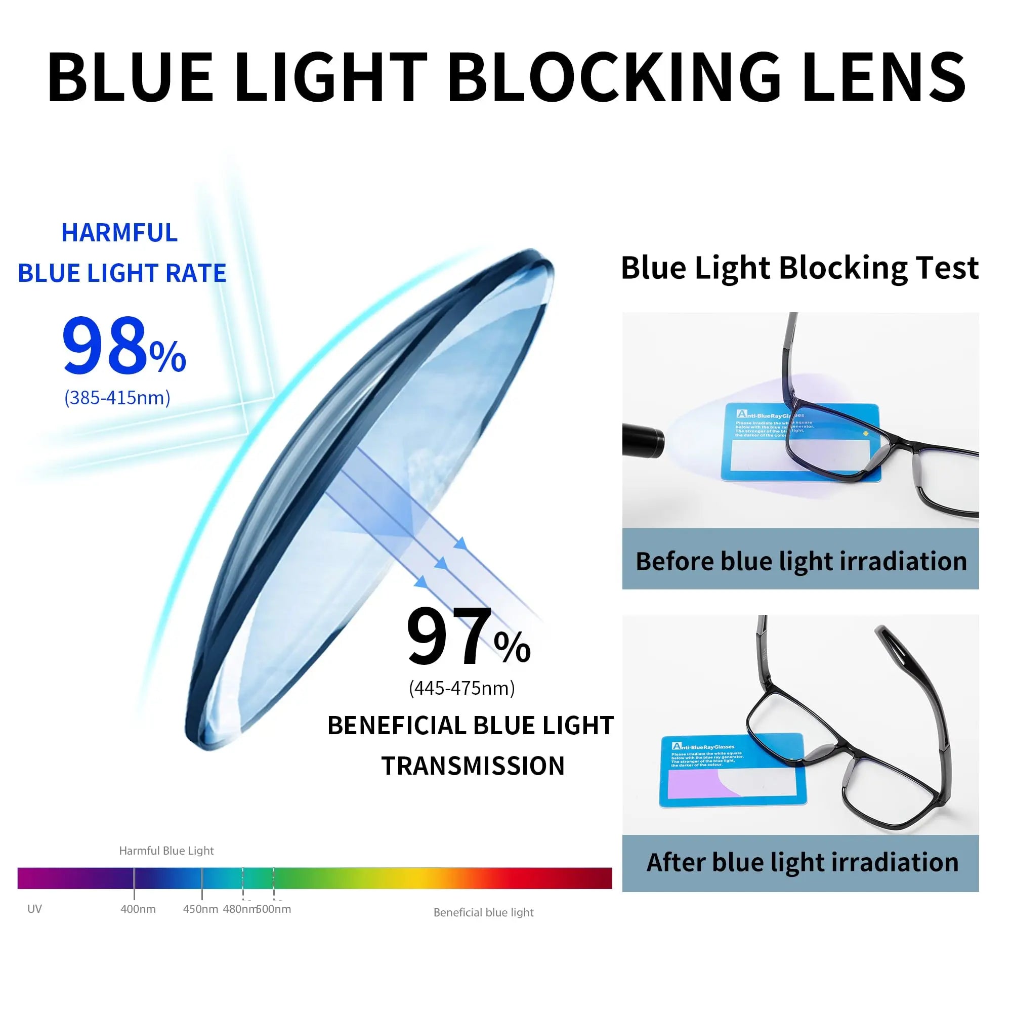 Blue Light Blocking Glasses Red Tinted Lenses Better Sleep Prevent Eye Fatigue Men Women TR90 Nightvision for Work and Driving